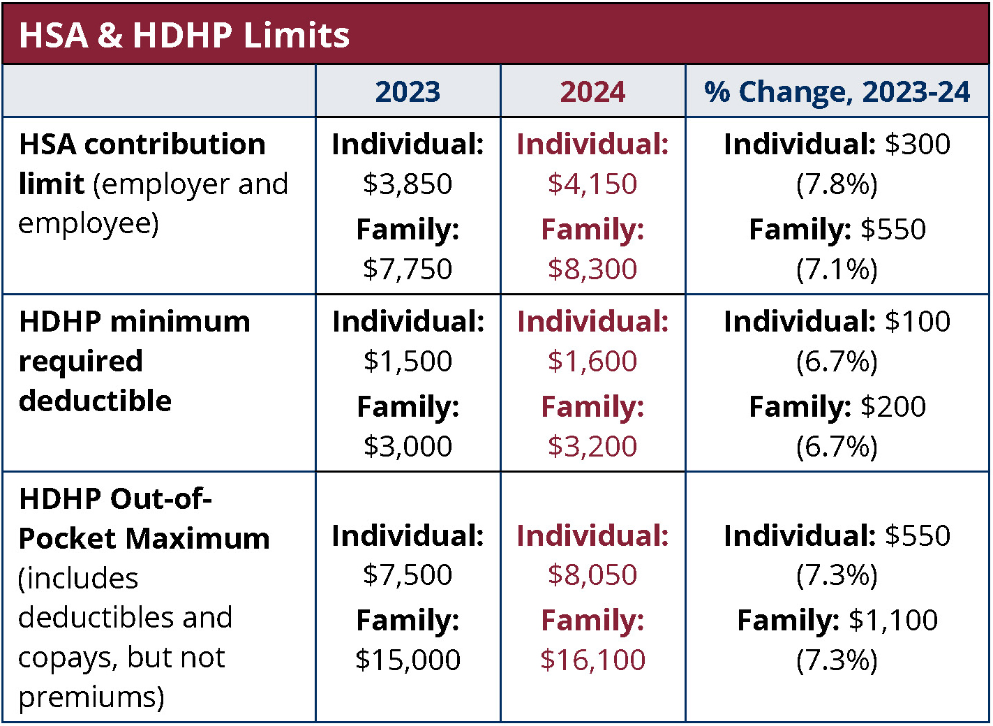 2024 HSA Contribution Limit Jumps Nearly 8 MedBen